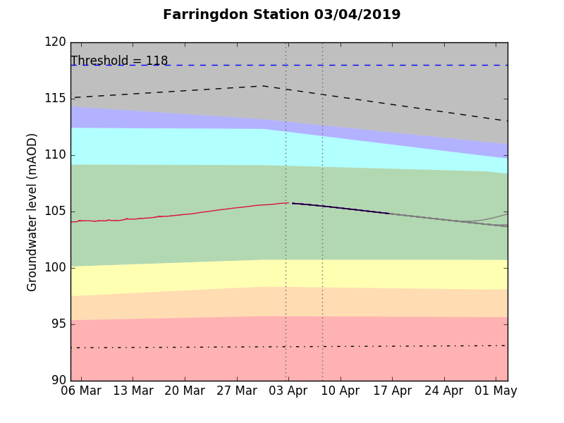 Farringdon Station 2019-04-03.png